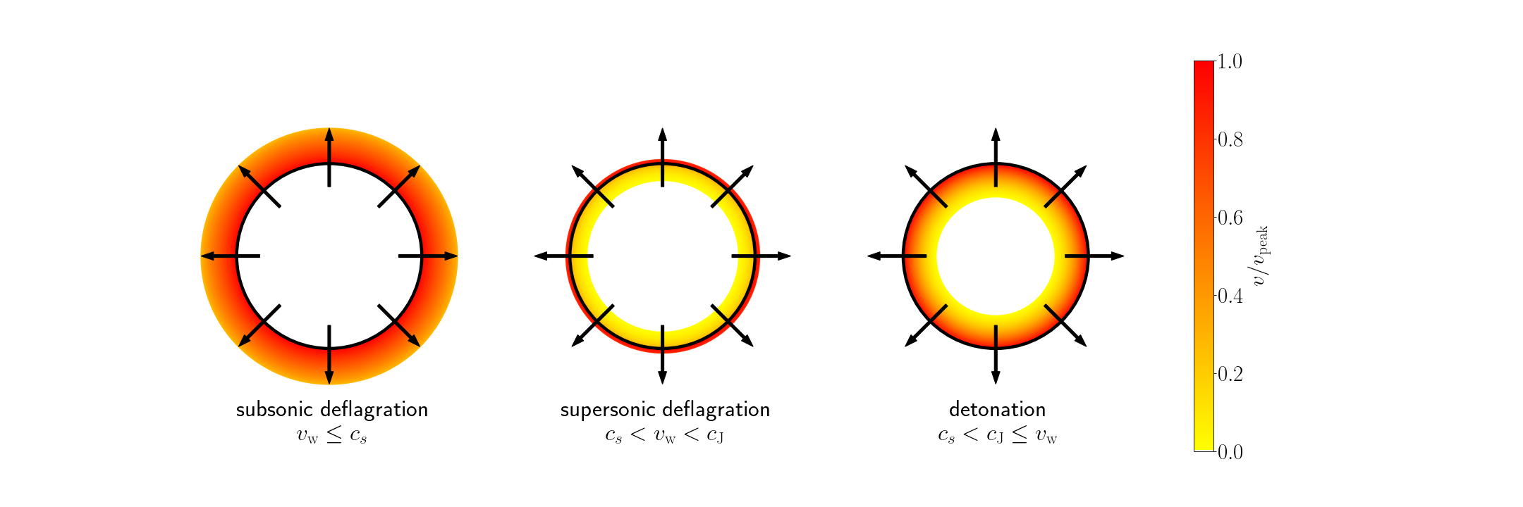 ../../_images/relativistic_combustion.png