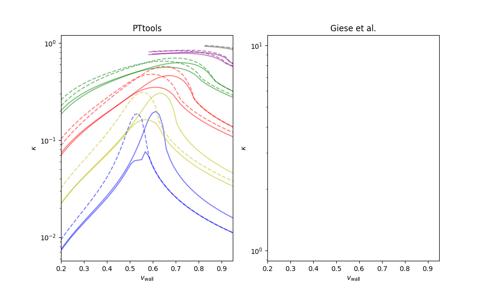 PTtools, Giese et al.