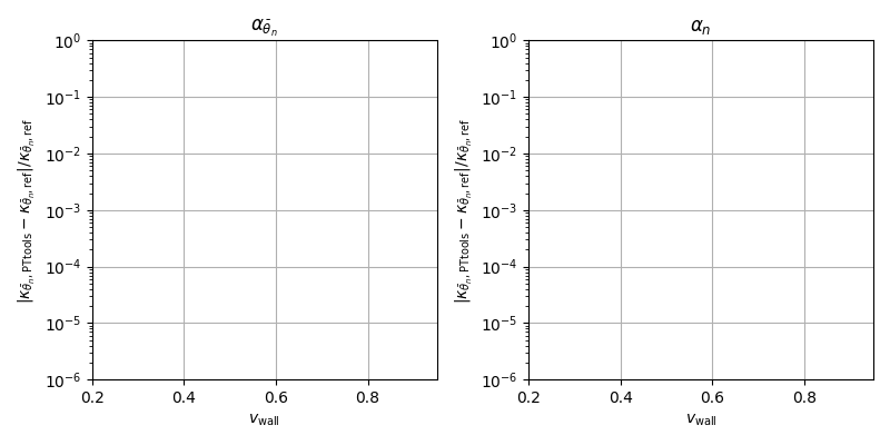 $\alpha_{\bar{\theta}_n}$, $\alpha_n$