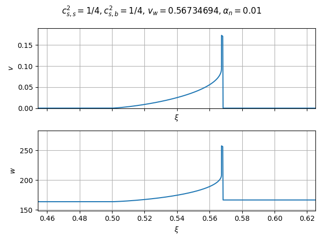 $c_{s,s}^2=1/4, c_{s,b}^2=1/4$, $v_w=0.56734694, \alpha_n=0.01$