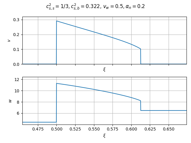 $c_{s,s}^2=1/3, c_{s,b}^2=0.322$, $v_w=0.5, \alpha_n=0.2$