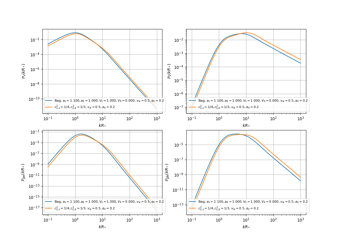 plot spectra