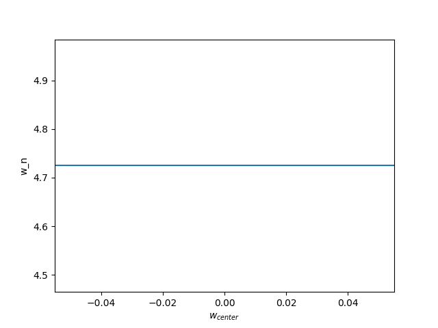plot w by w