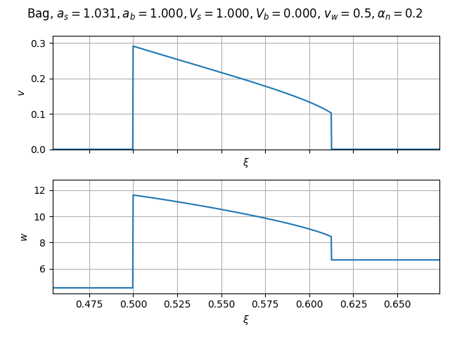 Bag, $a_s=1.031, a_b=1.000, V_s=1.000, V_b=0.000$, $v_w=0.5, \alpha_n=0.2$