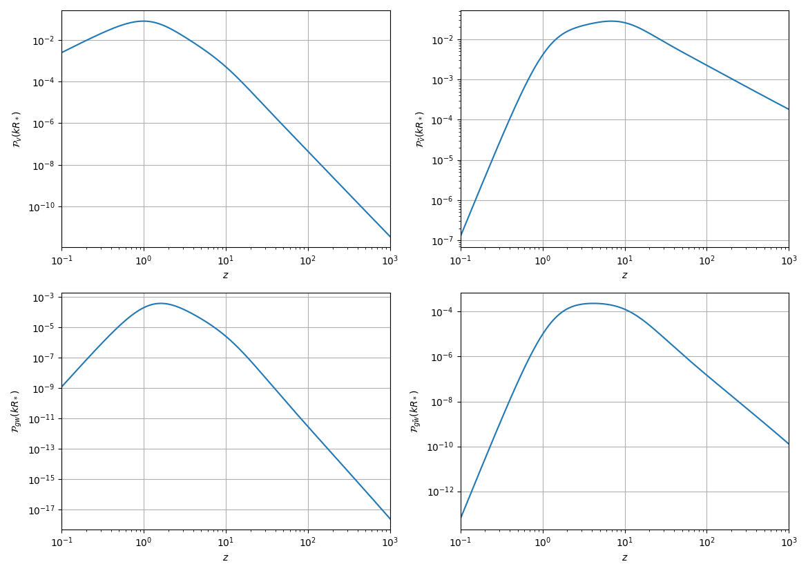 const cs testing