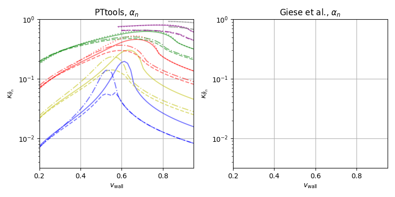 PTtools, $\alpha_n$, Giese et al., $\alpha_n$