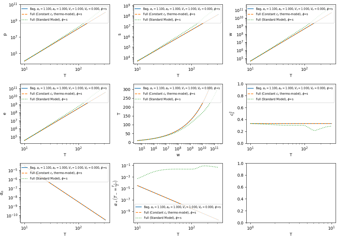 plot model comparison